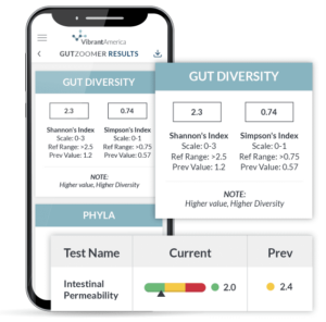 Gut Zoomer Results